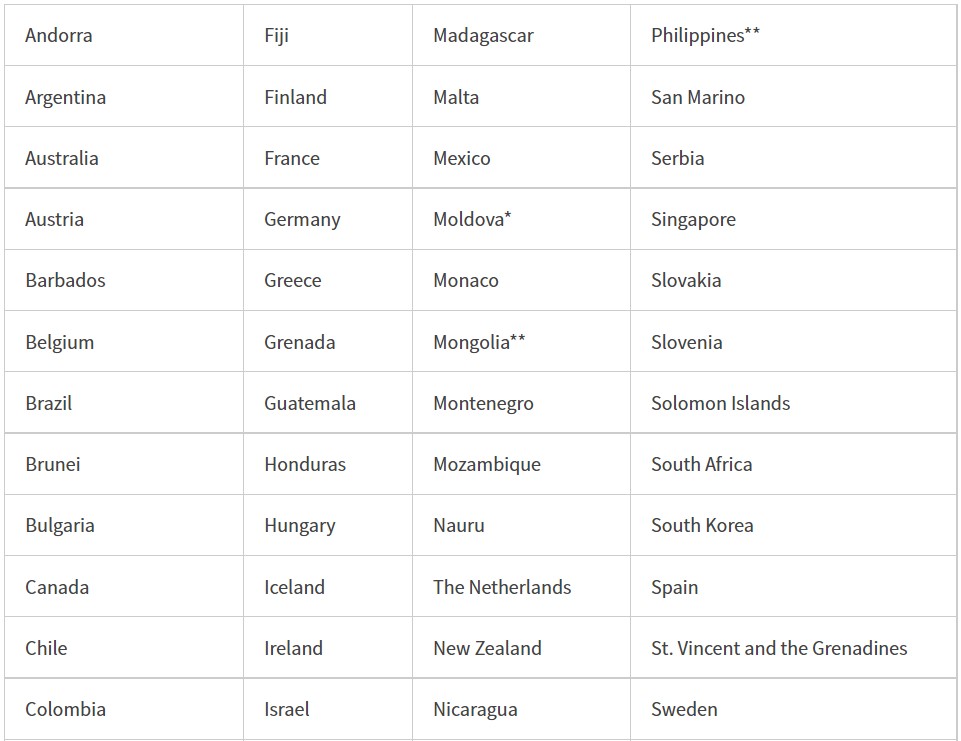 USA countries eligible for the H2A and H2B temporary visa programs